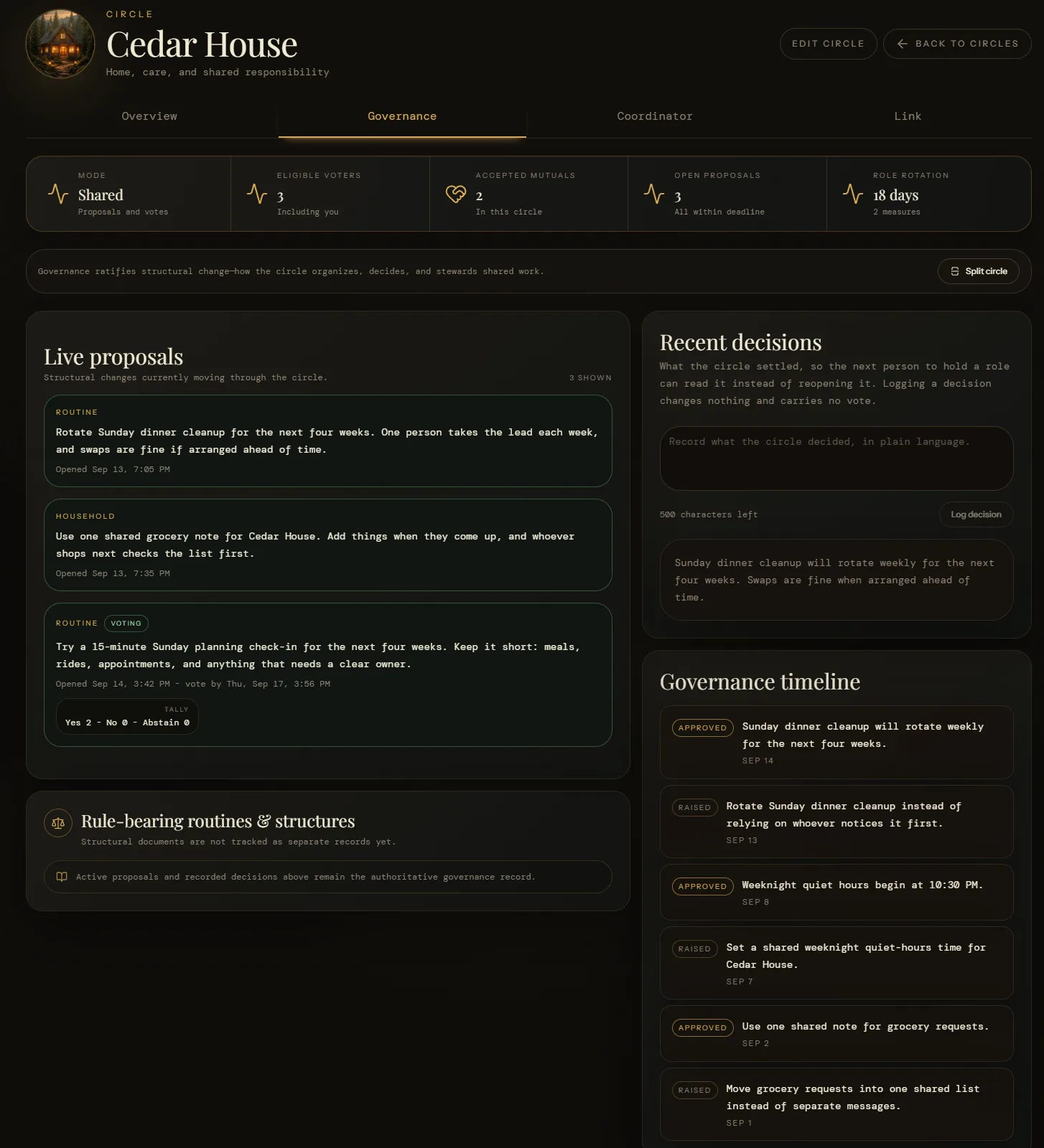 Cedar House Circle Detail showing governance mode, live proposals, recent decisions, and rotating coordination roles.
