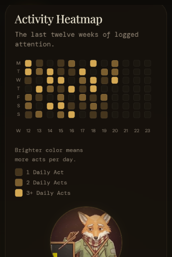 Activity Heatmap